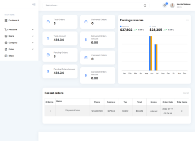 admin panel